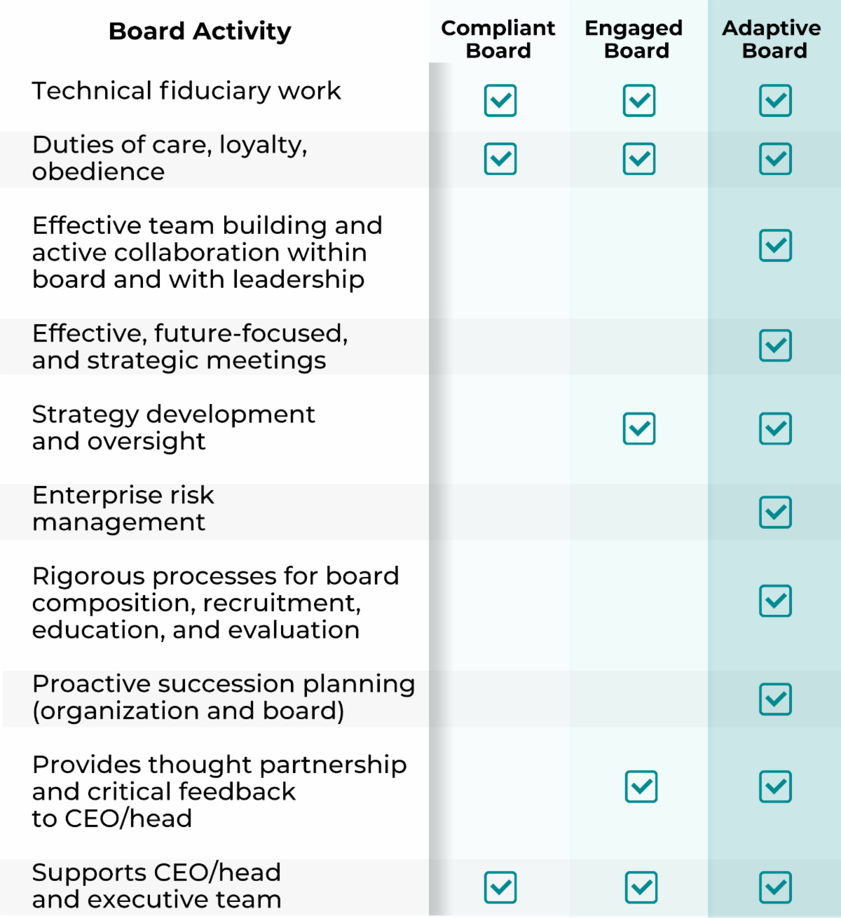 GLP_board_activity_assessment_chart.png