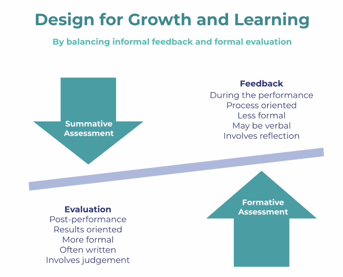 GLP-summative-and-formative-assessments