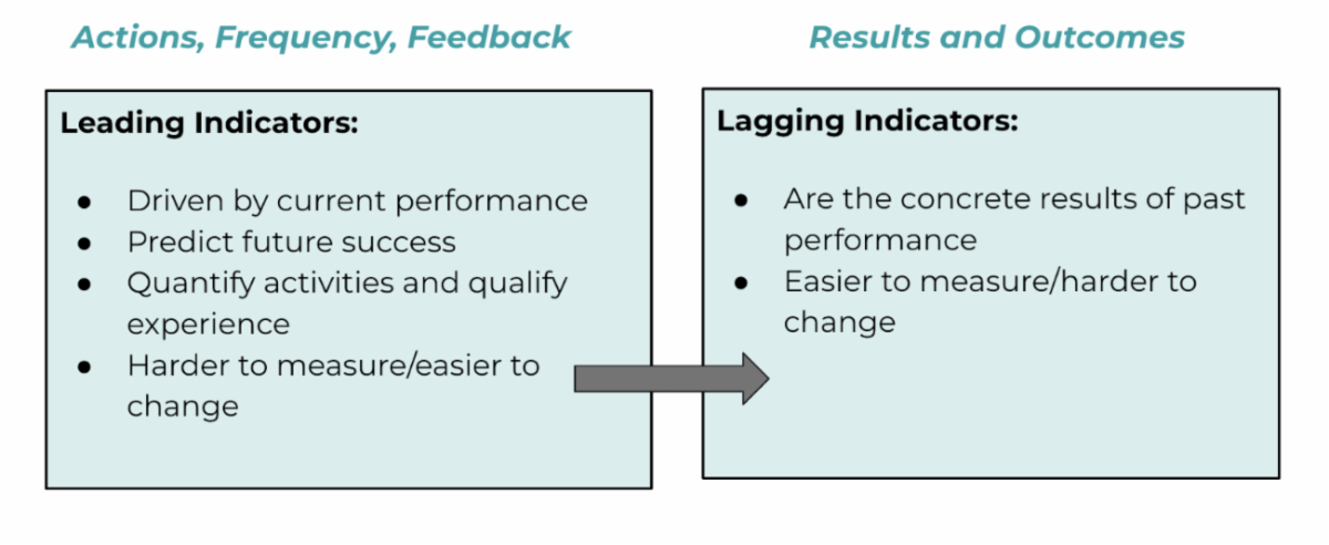 GLP-leading-and-lagging-indicators.png