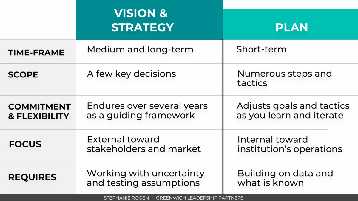GLP_vision_strategy_plan_chart.png