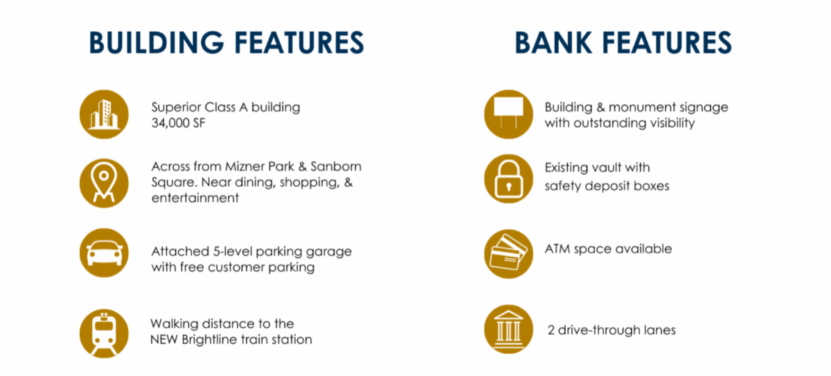 Two Superior Banking Locations with Building Signage in East & West