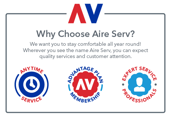 why choose Aire Serv diagram with icons