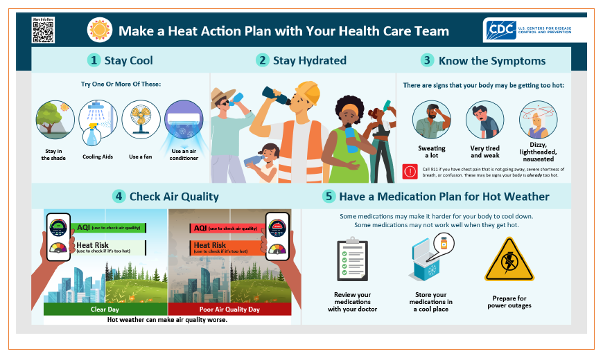 Infographic titled “Make a Heat Action Plan with Your Health Care Team,” featuring CDC branding and five recommendations for staying safe during hot weather. The infographic is divided into sections: 1) Stay Cool with illustrations of shade, cooling aids, a fan, and air conditioning; 2) Stay Hydrated with people drinking water; 3) Know the Symptoms showing signs of heat-related illness such as excessive sweating, extreme fatigue, weakness, and dizziness; 4) Check Air Quality with examples of clear and poor air quality days and heat risk alerts displayed on mobile devices; and 5) Have a Medication Plan for Hot Weather with reminders to review medications with a doctor, store medicines in a cool place, and prepare for power outages. The infographic emphasizes planning ahead and recognizing heat-related health risks during periods of extreme heat.