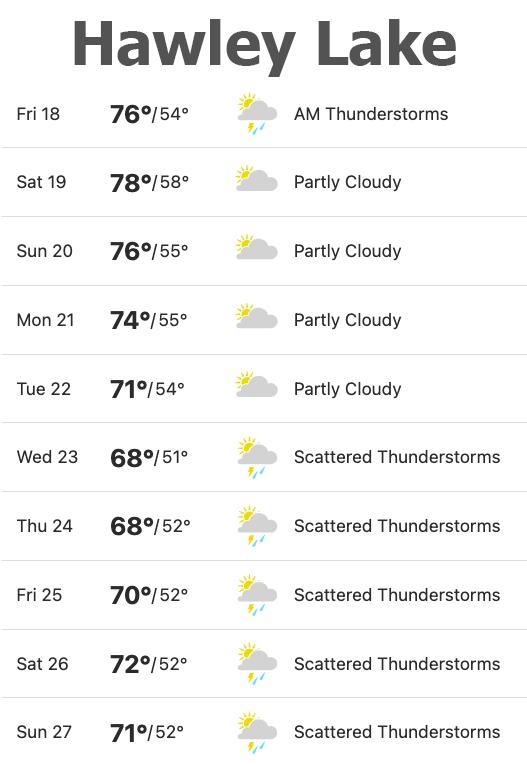 Discover Arizona Resorts With the Best Summer Pools