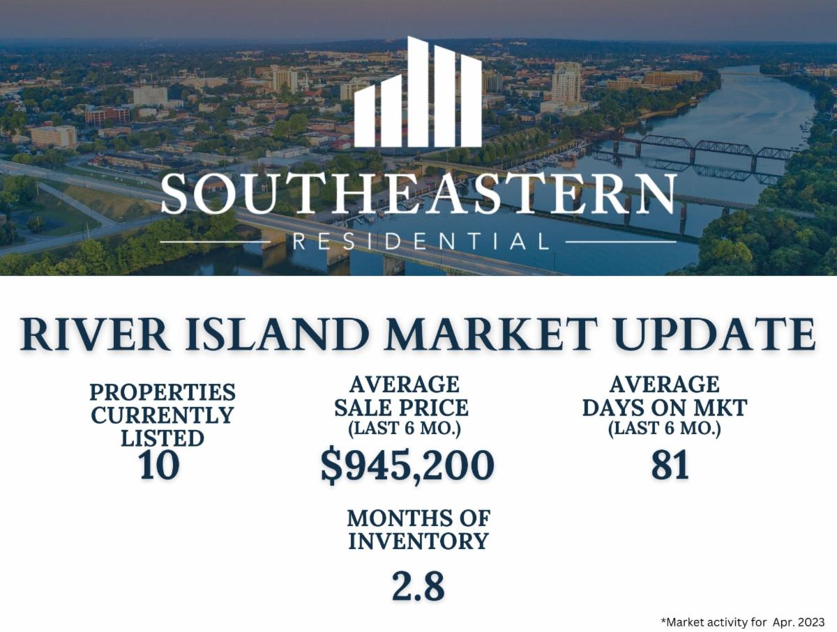 May 2023 River Island Market Update