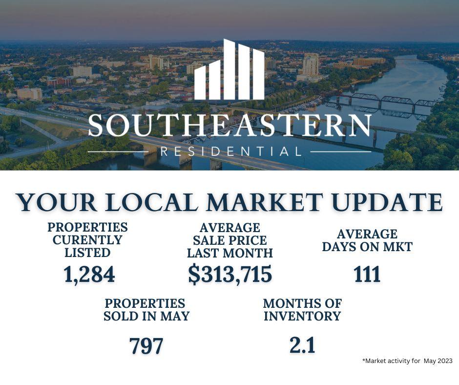 June 2023 Real Estate Market Update Southeastern Residential