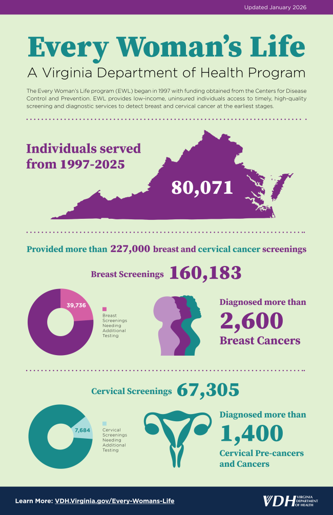 Flyer: Every Woman's Life program information. 