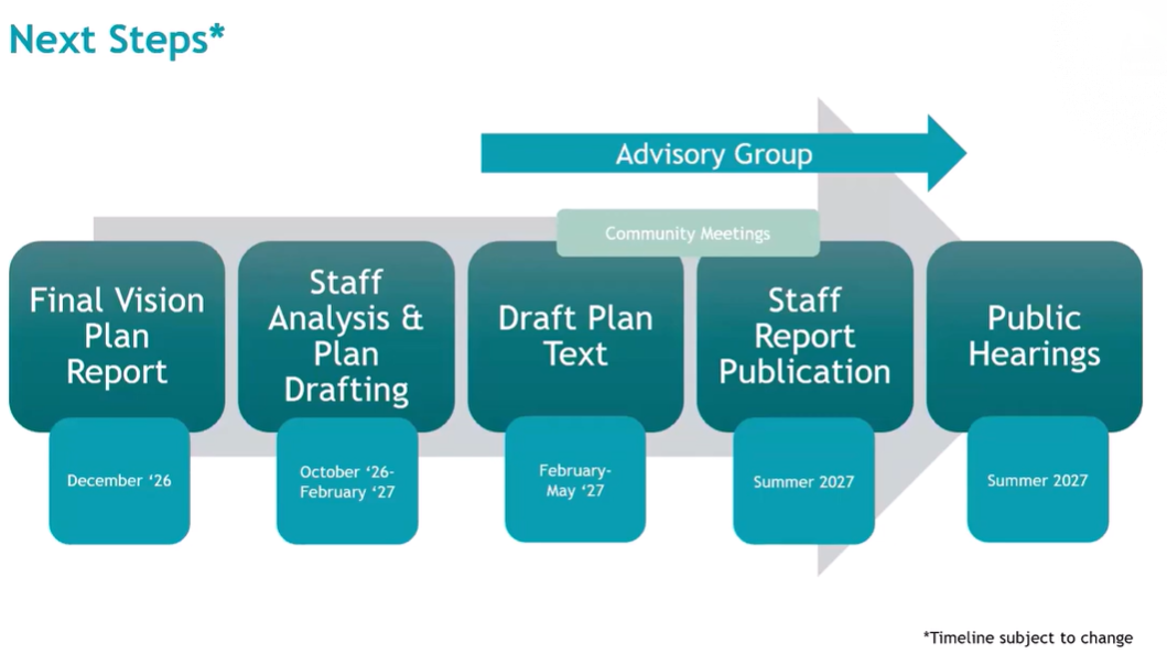 Timeline of next steps.