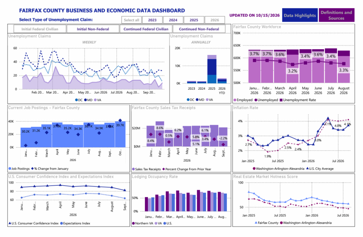 Graph: Business statistics information. 