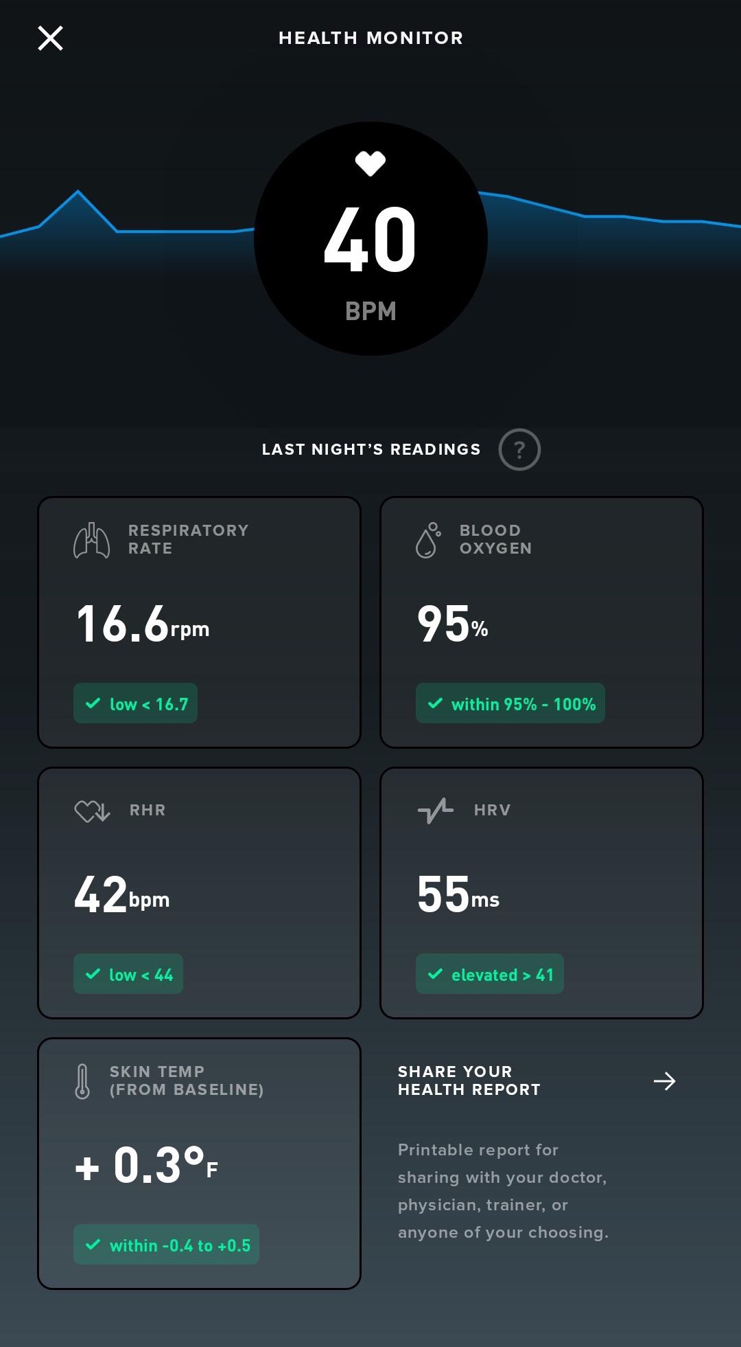 How Understanding Resting Heart Rate Can Enhance Your Fitness Journey