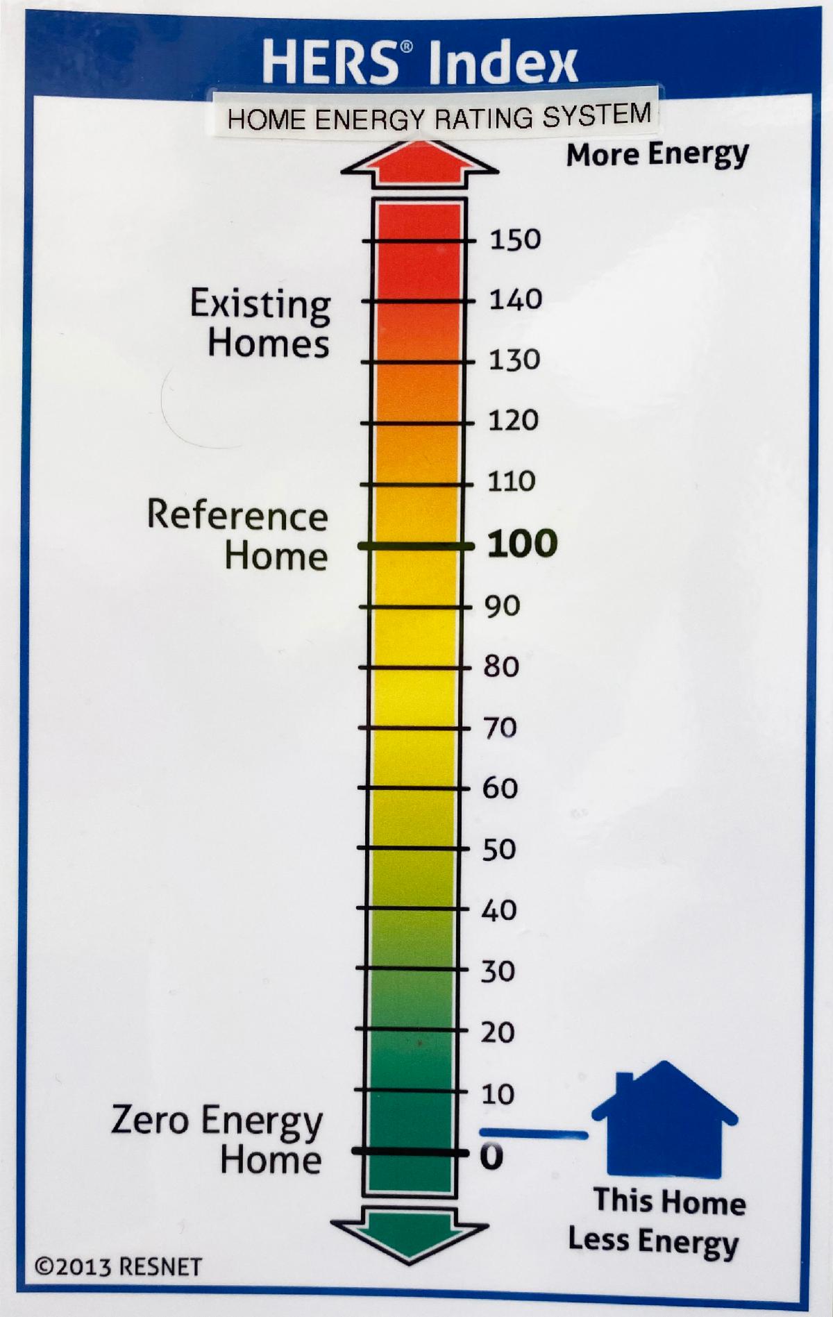 Take the Fossils Out of Your Heat