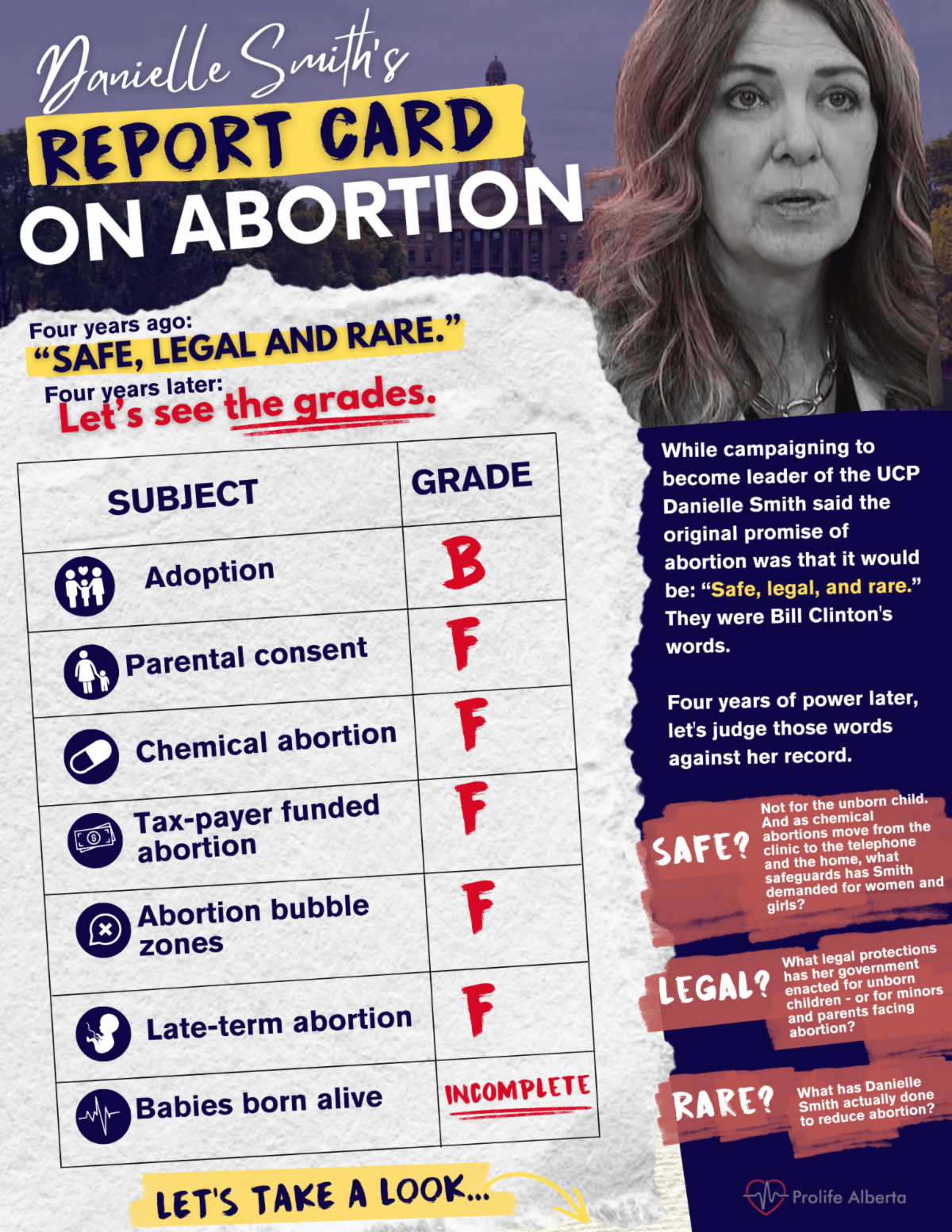 Danielle Smith's Report Card