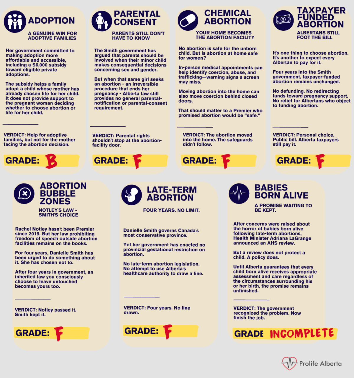 Danielle Smith's Report Card Explained