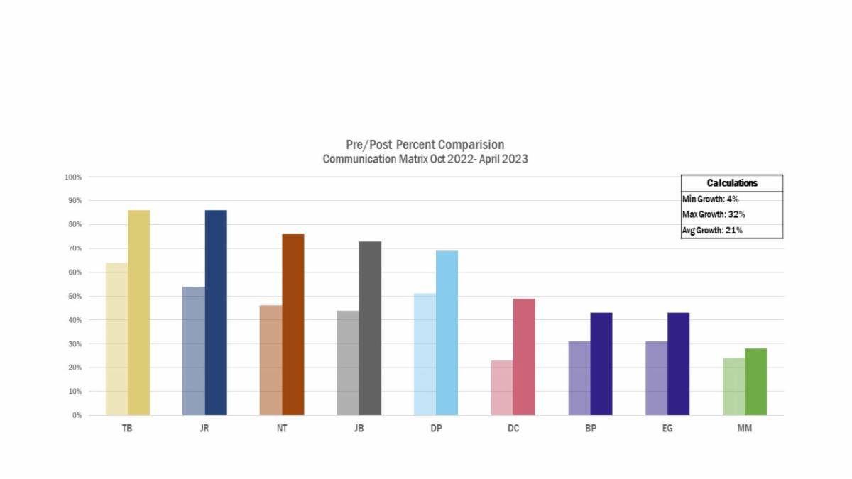 ECT Data chart