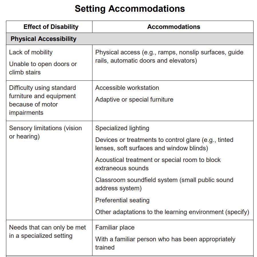 list of accommodations screen shot