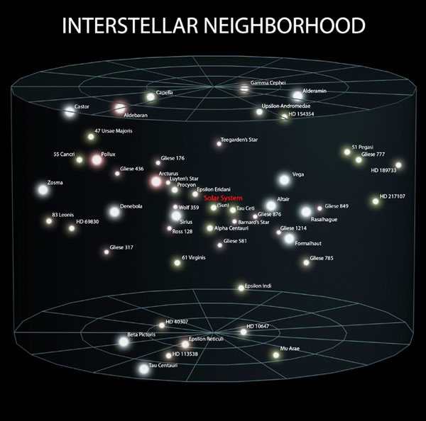 Daniels Energy Special Customer Savings News