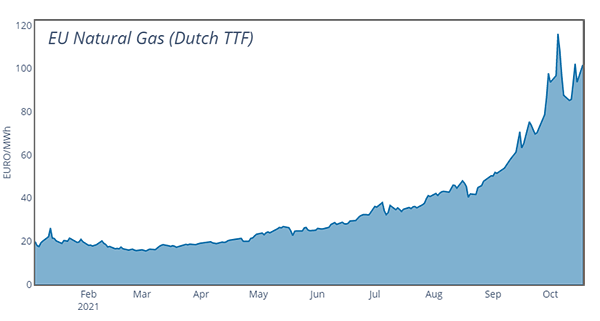 Daniels Energy Special Customer Savings News