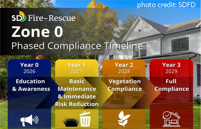 Photo of phased compliance chart. Photo credit: SDFD 