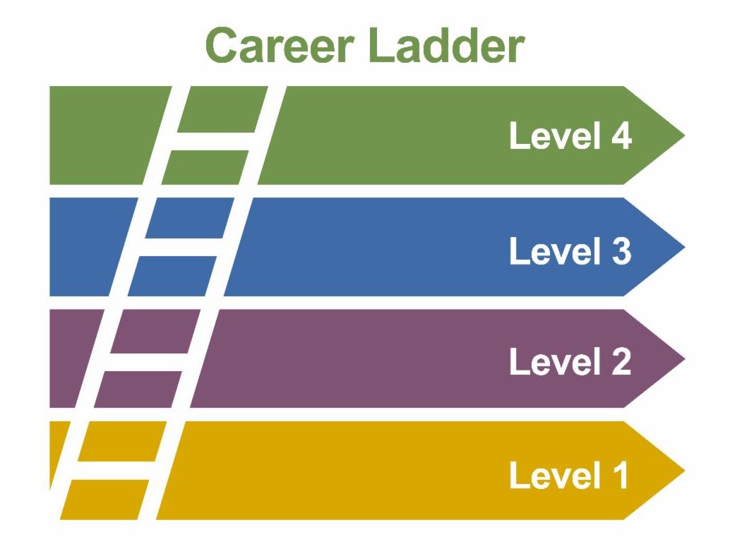 Employee Newsletter August 2022