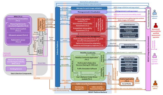 RESSIT NL 5 Image 1.jpg