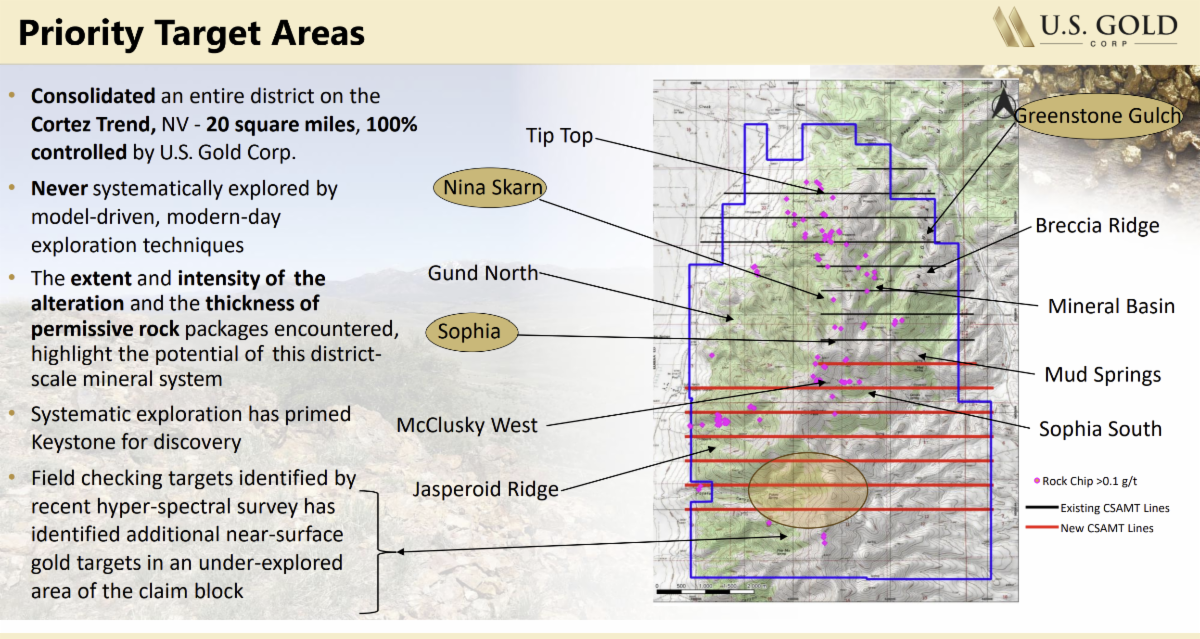 This Gold Explorer (Nasdaq: USAU) Just Earned A Spot On Our Watchlist ...