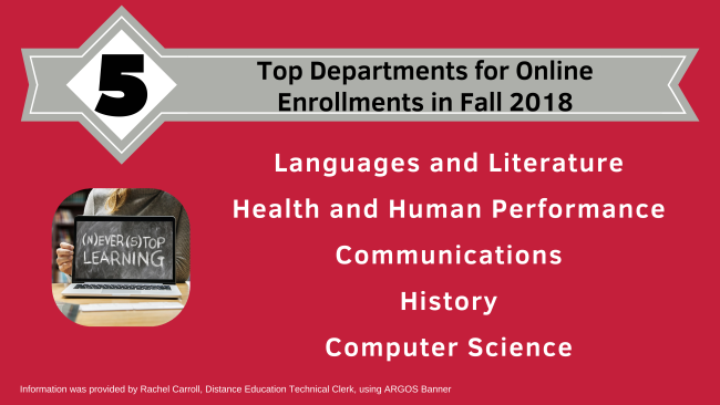 Top 5 Enrollments for Fall 2018