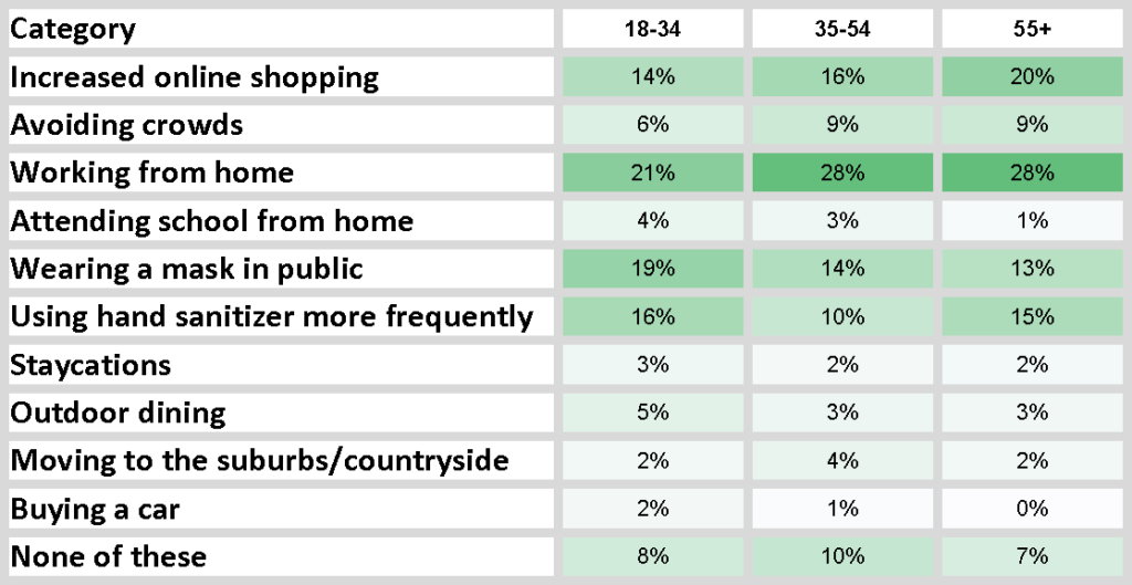 HealthCareInsider_chart_4