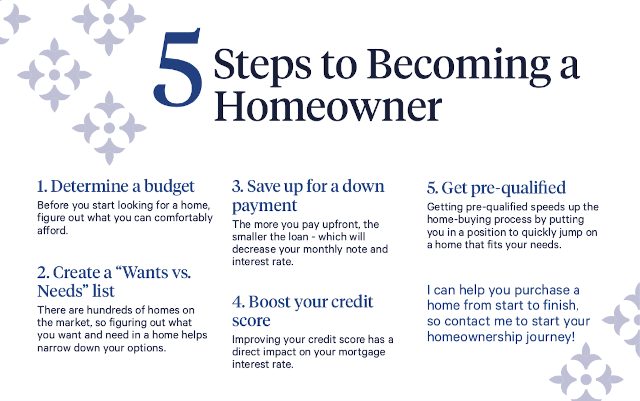 Phillip Manuel - 5_Steps_to_Becoming_a_Homeowner