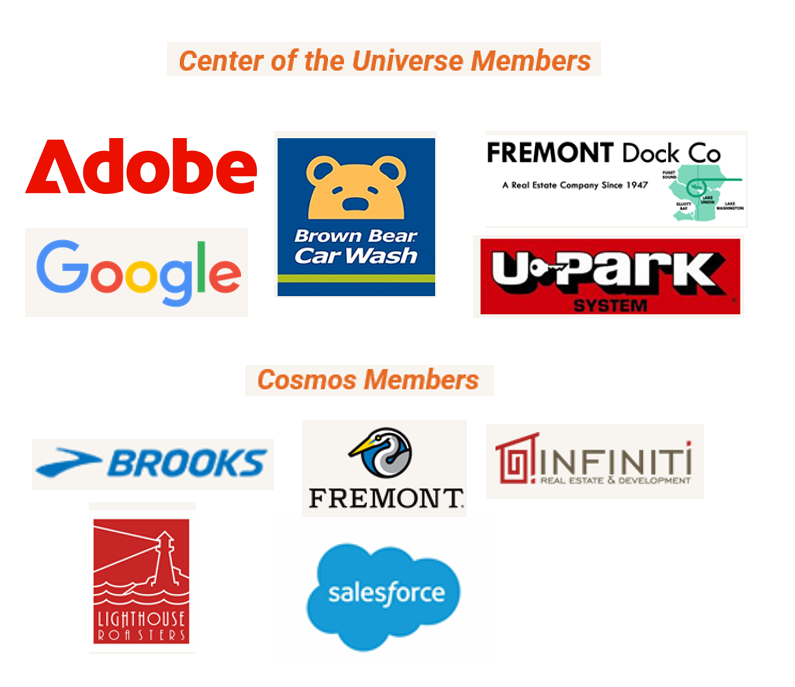 Center of Universe and Cosmos Members 2025