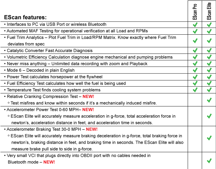 ATS News