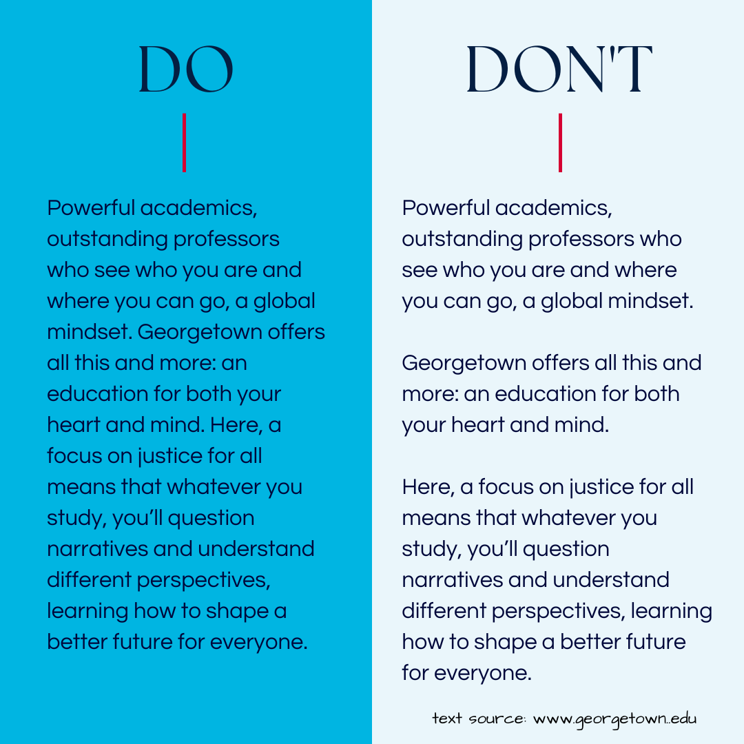 A image with two columns one showing the correct way to format essays without paragraphs and the second showing the incorrect way