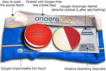 anaeroGRO