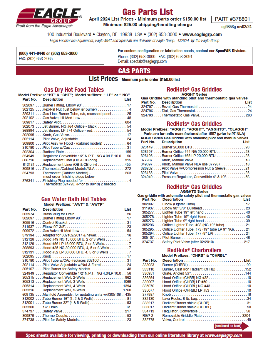 New April 2024 Eagle Part Lists