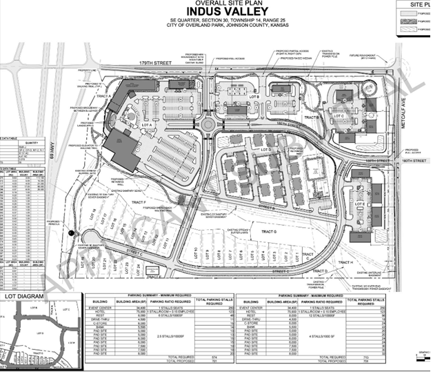 STILWELL Proposed Overland Park Commercial Development