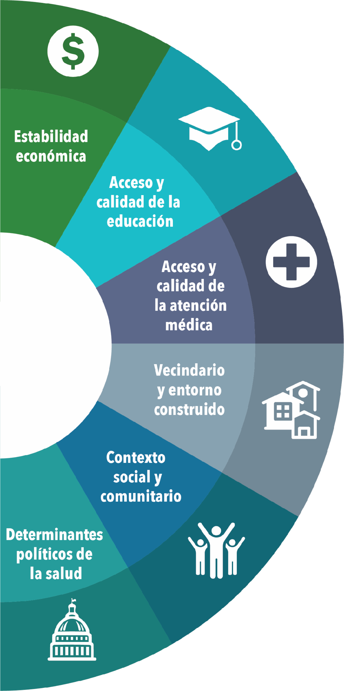 Social Determinants of Health SP