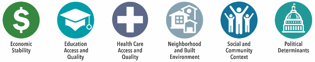 Social Determinants of Health