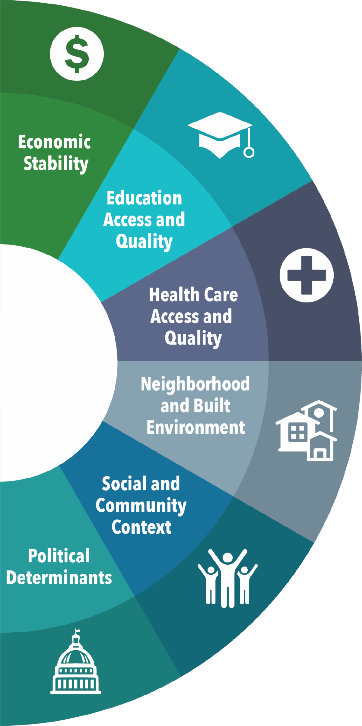 Social Determinants of Health