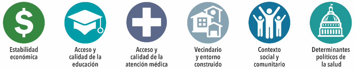 Determinantes Sociales de la Salud