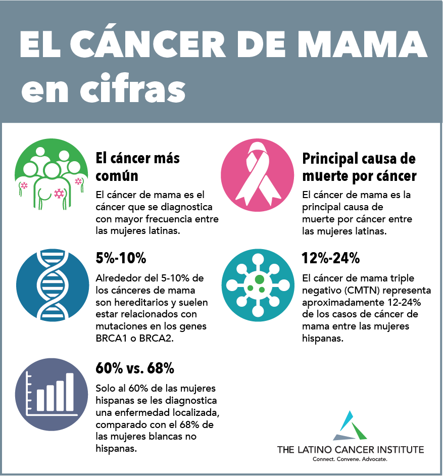 Breast Cancer by the Numbers SP