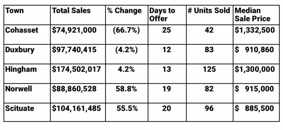 2022 Summer Edition Hingham Real Estate Newsletter