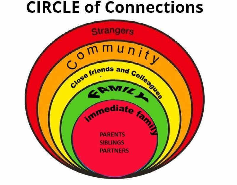 circle of relationships.jpg